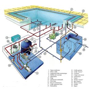 Traitement d'une piscine par électrolyse au sel : principe et procédé
